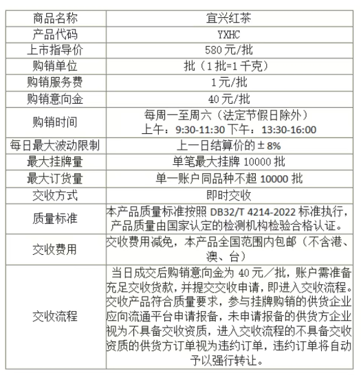 贵州茶叶农产品现货洞庭碧螺春、宜兴红茶